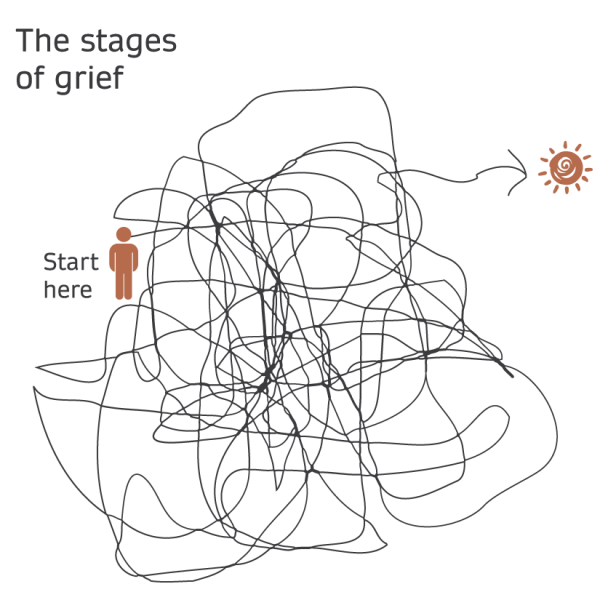 Stages of Grief Kakoko